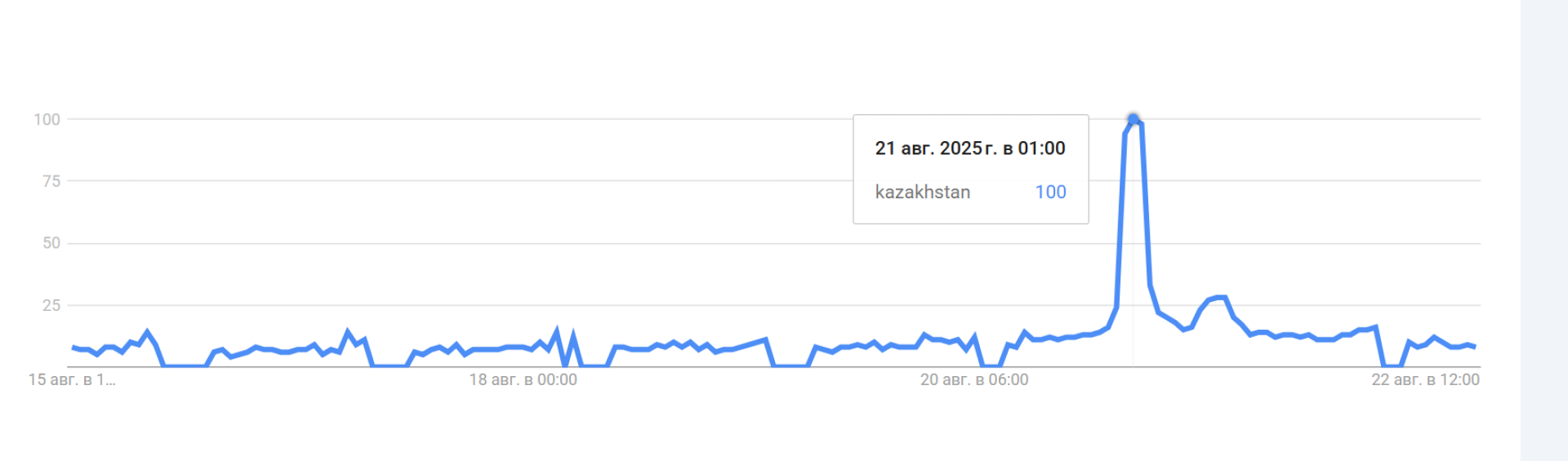 Скриншот из Google Trends