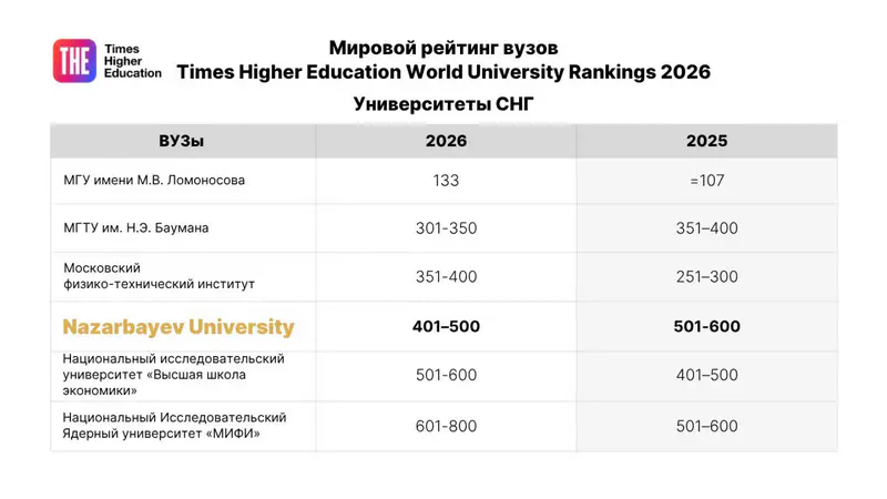 Nazarbayev University