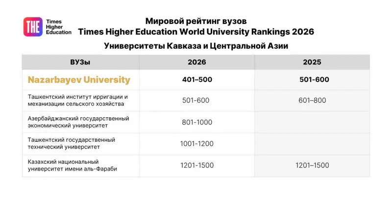 Nazarbayev University