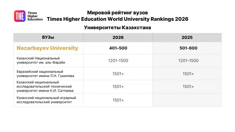 Nazarbayev University