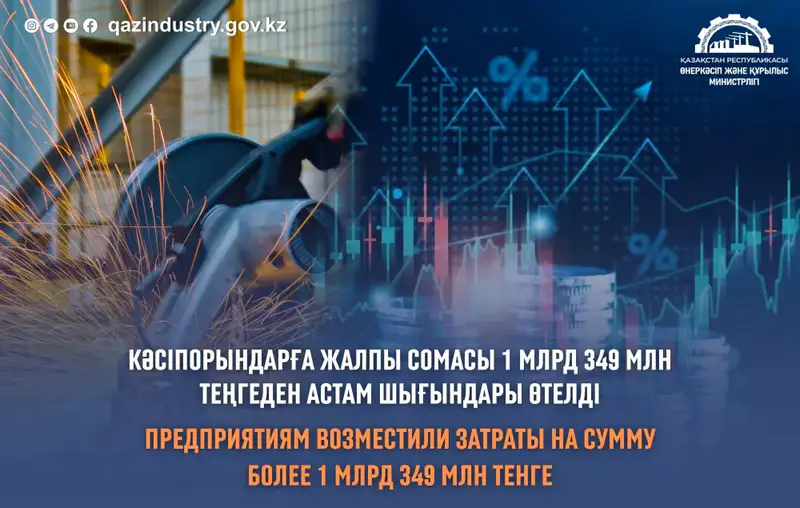 Государство подставило плечо малому и среднему бизнесу, возместив более 1,3 млрд тенге на развитие и модернизацию Актобе