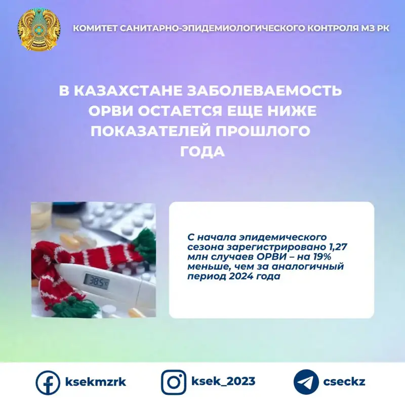 ОРВИ в Казахстане: меньше, чем год назад! Актобе