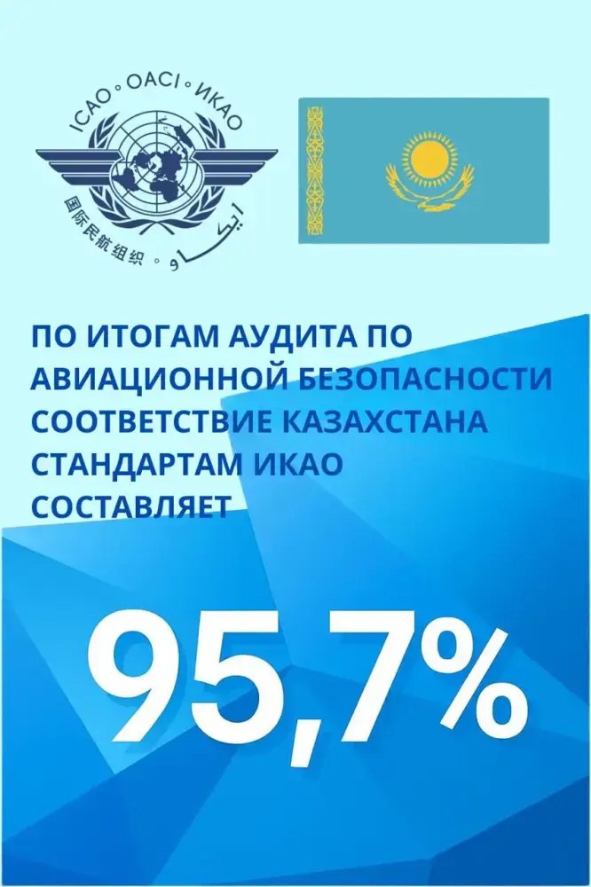 Казахстан демонстрирует высокий уровень авиационной безопасности Актобе
