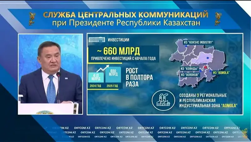 Инвестиционный бум в Акмолинской области: что дальше? Актобе