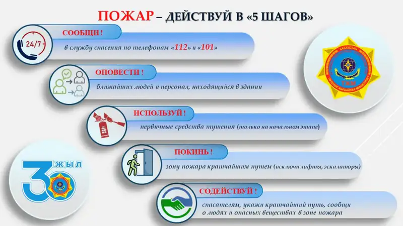 Эффективные действия при пожаре: минимизация рисков и ущерба Актобе