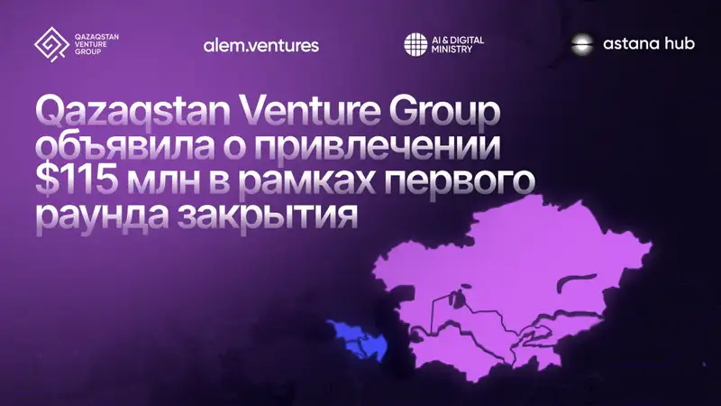 Qazaqstan Venture Group привлекла $115 млн для поддержки стартапов в Центральной Азии Актобе