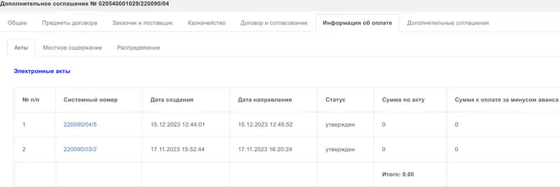Скриншот с сайта Goszakup.gov.kz