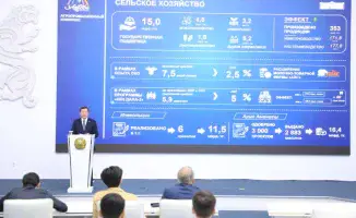 12 новых школ: будущее образования Актюбинской области начинается!