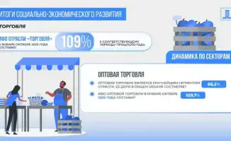 Казахстан: ВВП как парус, наполняющийся ветром роста на 6,4% за 10 месяцев 2025 года