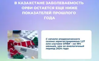 ОРВИ в Казахстане: меньше, чем год назад!