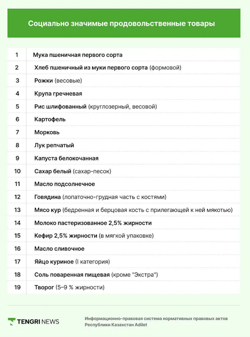 СЗПТ