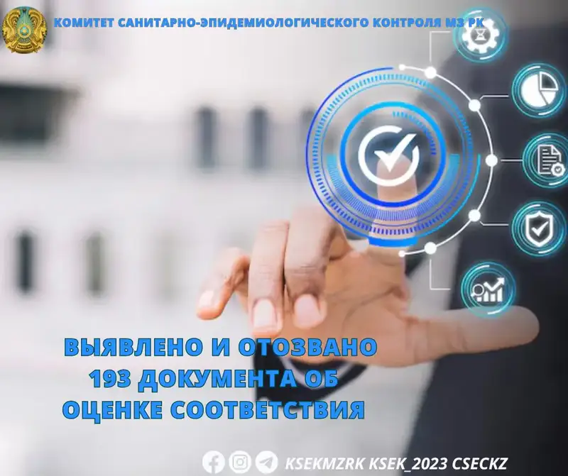 193 документа об оценке соответствия приостановлены и отменены Актобе