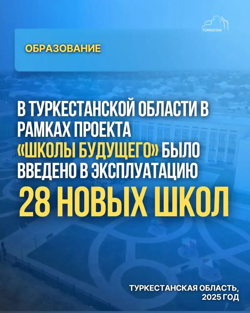 В ТУРКЕСТАНСКОЙ ОБЛАСТИ В РАМКАХ ПРОЕКТА «ШКОЛЫ БУДУЩЕГО» БЫЛО ВВЕДЕНО В ЭКСПЛУАТАЦИЮ 28 НОВЫХ ШКОЛ (5)