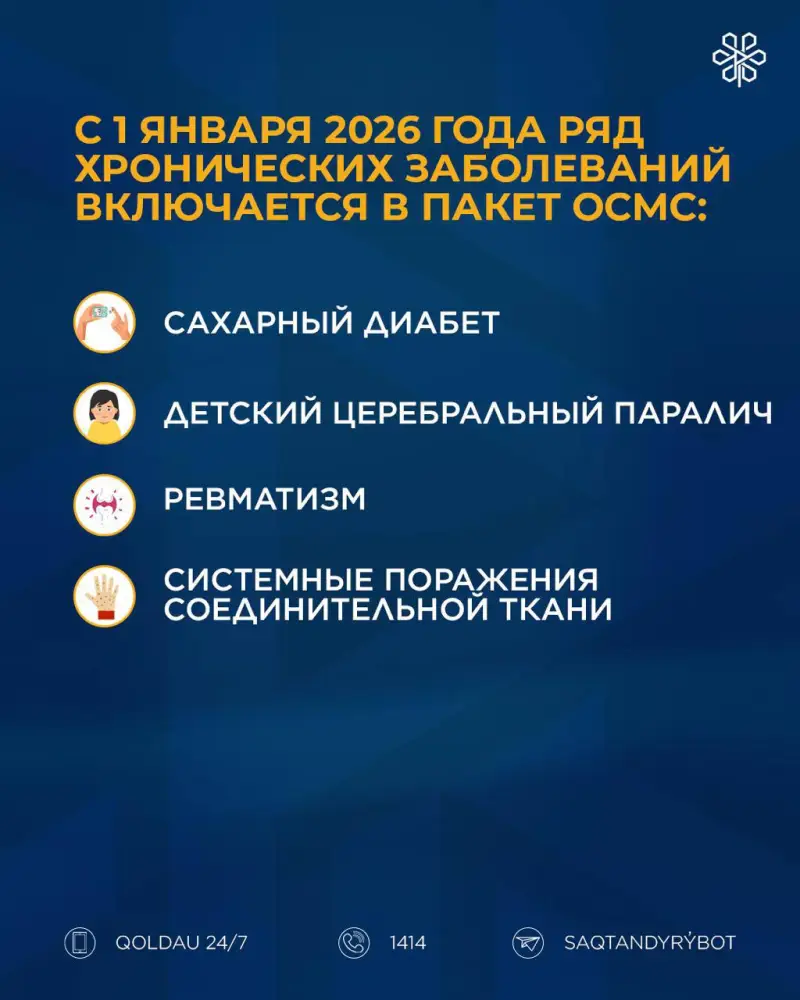 Изменения в ОСМС с 2026 года: как новый пакет медицинской помощи повлияет на доступность и финансовую устойчивость системы Актобе