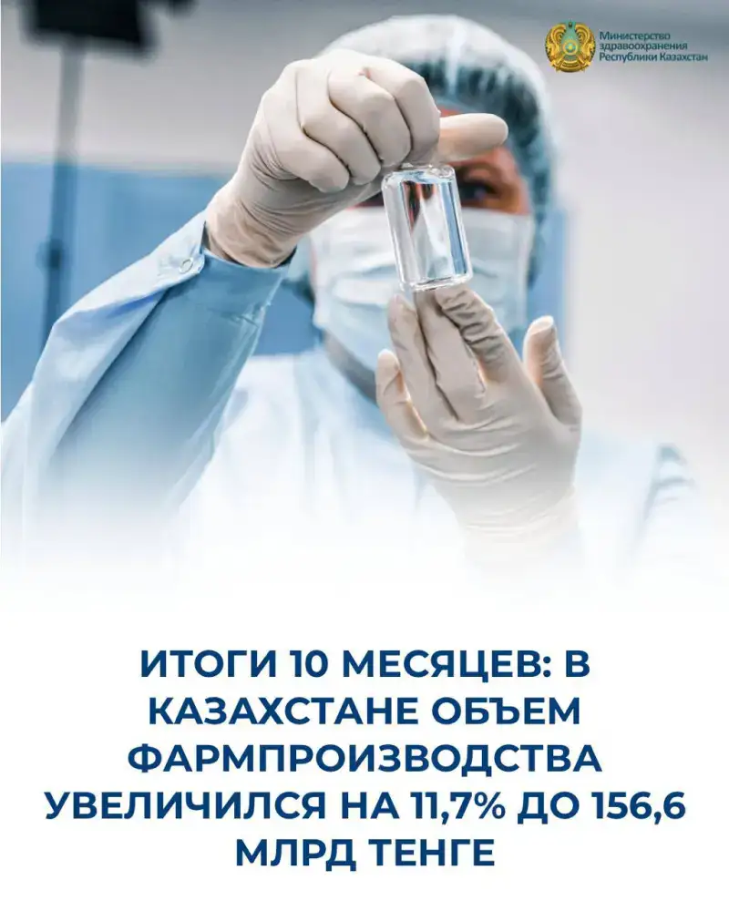 Рост фармпроизводства в Казахстане за 10 месяцев на 11,7% до 156,6 млрд тенге Актобе