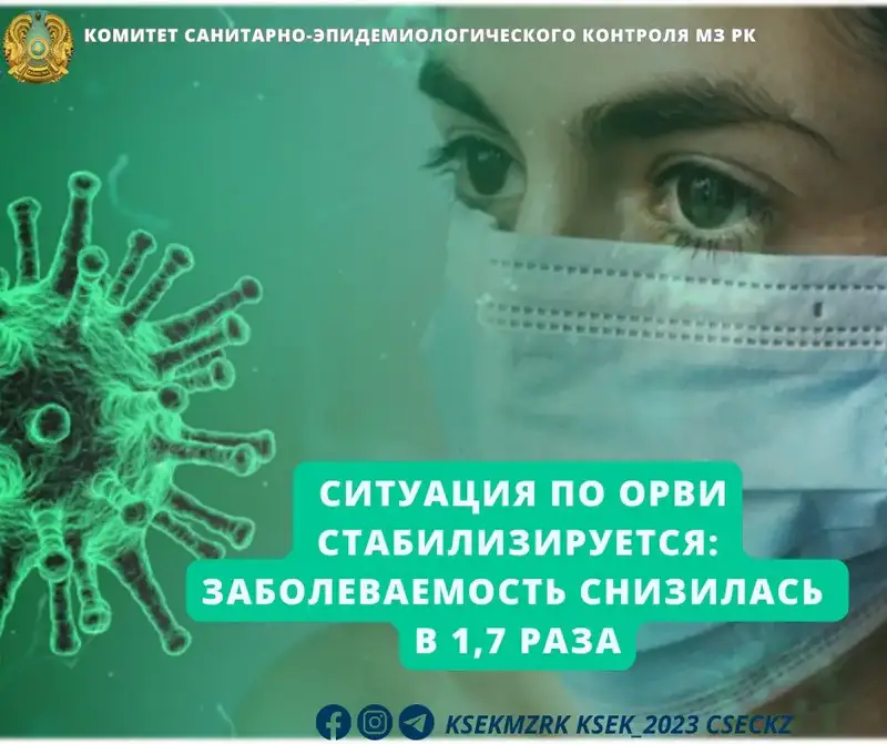 ОРВИ отступает: число случаев падает на 1,7 раз! Актобе
