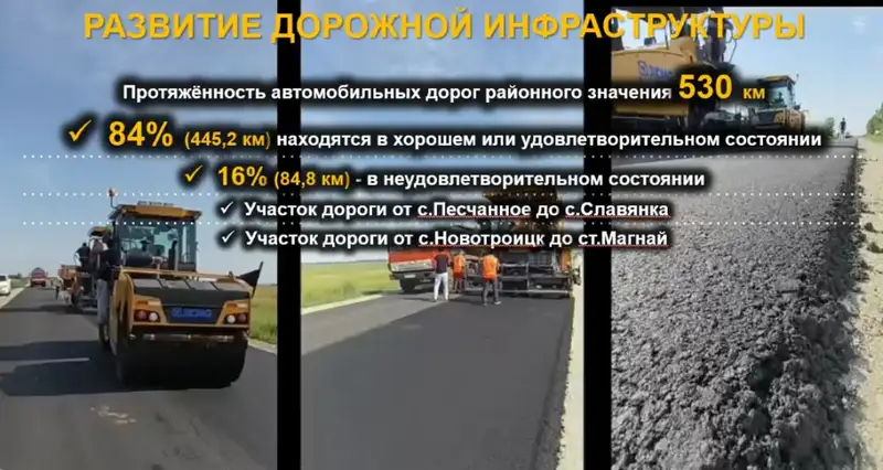 Карабалыкский район: уверенный шаг к экономическому процветанию и новым возможностям к 2026 году Актобе