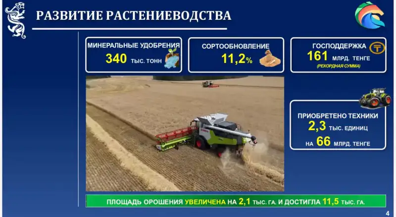 Инвестиционные проекты и новые рабочие места в Северо-Казахстанской области Актобе