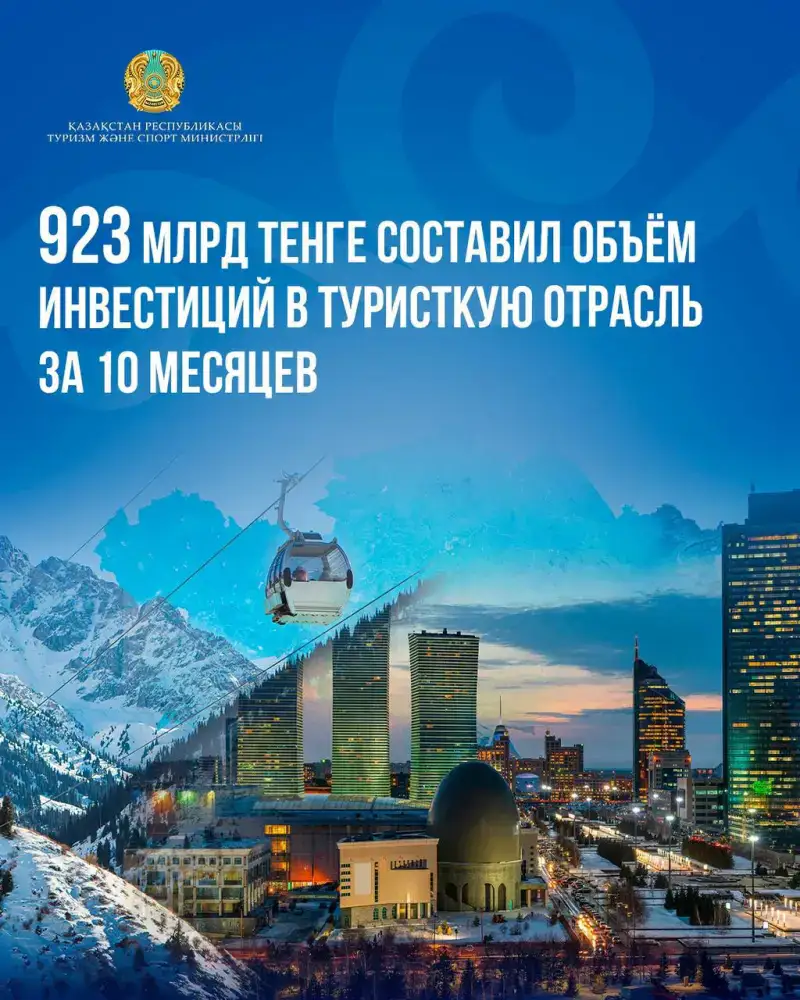 Куда пойдут 923 млрд тенге в туризме Казахстана? Актобе