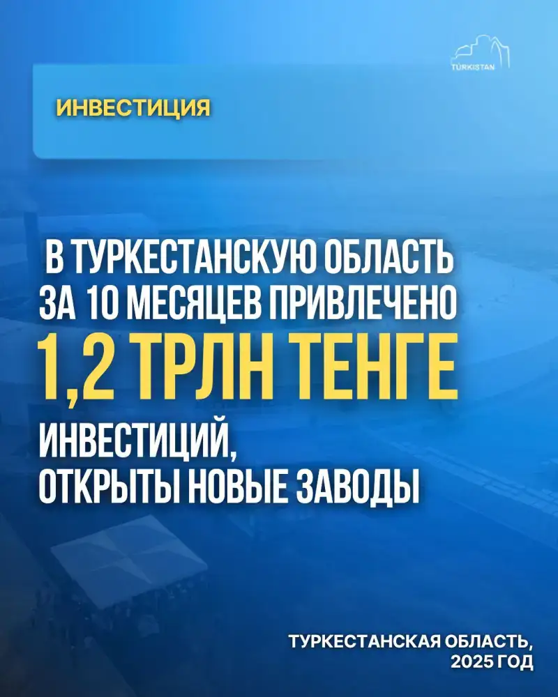 В ТУРКЕСТАНСКУЮ ОБЛАСТЬ ЗА 10 МЕСЯЦЕВ ПРИВЛЕЧЕНО 1,2 ТРЛН ТЕНГЕ ИНВЕСТИЦИЙ, ОТКРЫТЫ НОВЫЕ ЗАВОДЫ Актобе