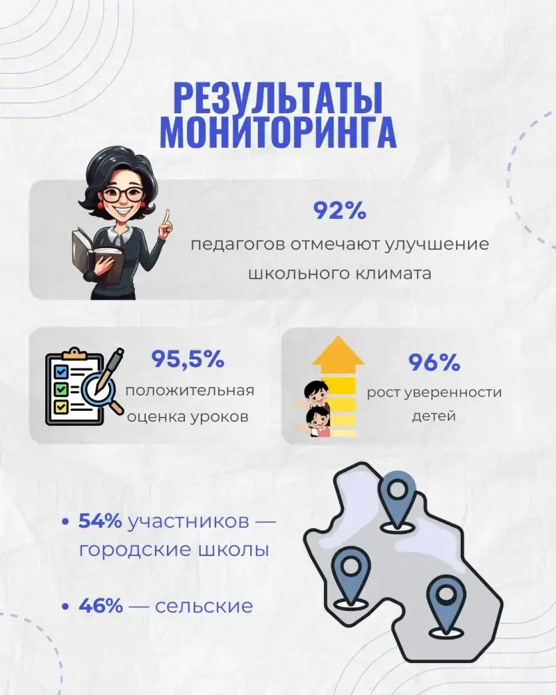 1,4 млн уроков безопасности: дети в двух мирах! Актобе