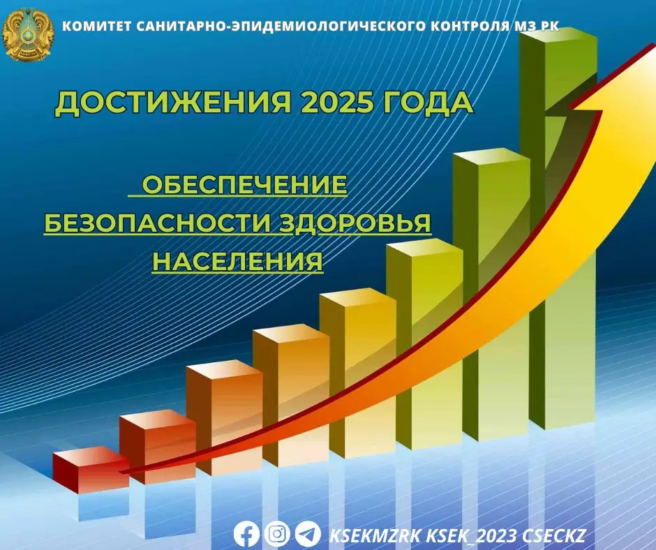 Внедрение нового Стандарта питания в образовательных учреждениях: меры по улучшению здоровья населения Актобе