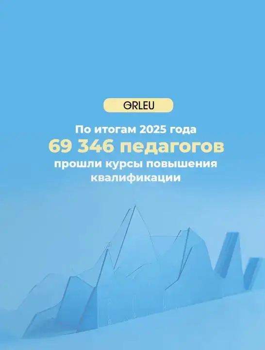 Казахстан: 70 тысяч педагогов прошли бесплатные курсы повышения квалификации в рамках программы Национального центра "Өрлеу" Актобе