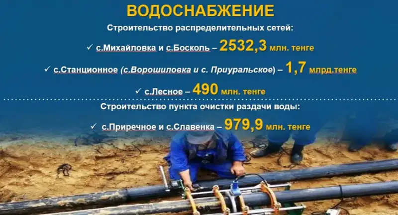 Социально-экономическое развитие Карабалыкского района: результаты и перспективы (2)
