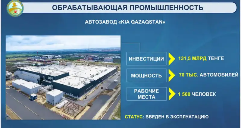 Запуск чугунолитейного завода и новые инвестиции в машиностроение создадут тысячи рабочих мест в регионе Актобе