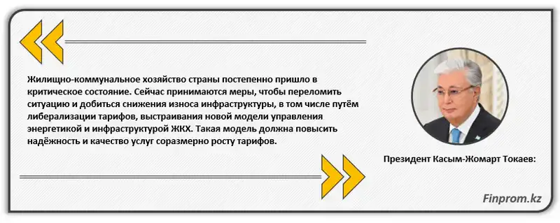 Снижение уровня износа инженерных сетей в Казахстане на 6,2 процентных пункта благодаря национальному проекту "МЭКС" Актобе