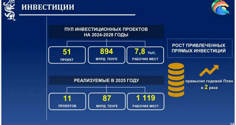 Аким СКО ответил на вопросы журналистов (10)