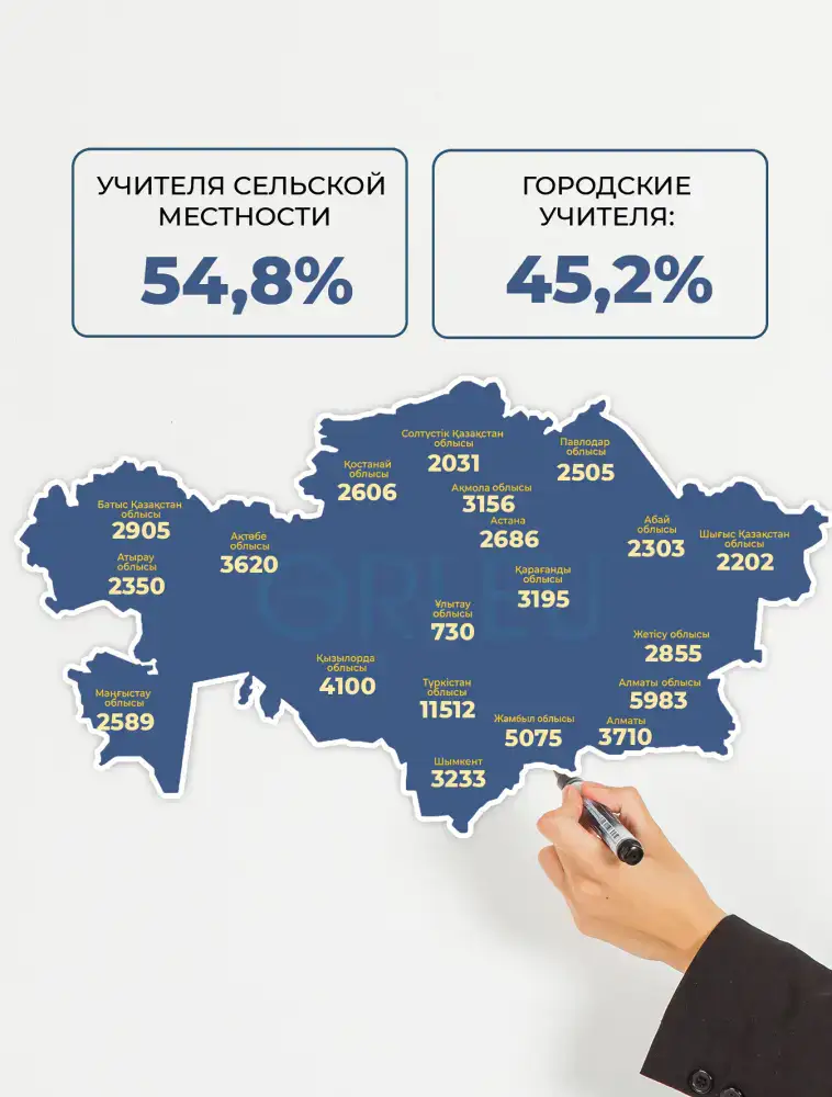 70 тысяч педагогов Казахстана: на крыльях бесплатных курсов к новым вершинам мастерства Актобе