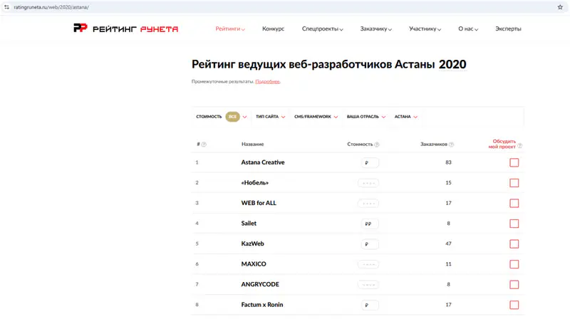 Рейтинга Рунета 2020