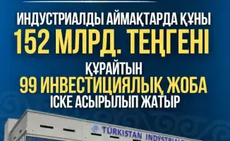 В ИНДУСТРИАЛЬНЫХ ЗОНАХ ТУРКЕСТАНСКОЙ ОБЛАСТИ РЕАЛИЗУЮТСЯ 99 ИНВЕСТИЦИОННЫХ ПРОЕКТОВ НА 152 МЛРД ТЕНГЕ