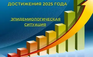 Эпидемиологический успех: 36 инфекций в минусе!