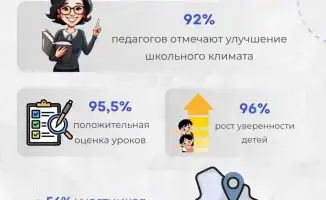 1,4 млн уроков безопасности: дети в двух мирах!
