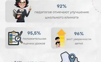 90% детей отмечают полезность уроков «Личной безопасности», охватывающих навыки поведения в реальном и цифровом мирах
