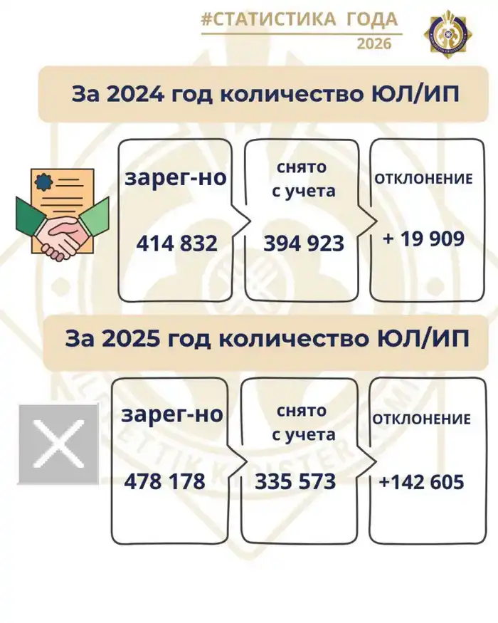 Казахстан: рост бизнеса на 20 тысяч и больше! Актобе