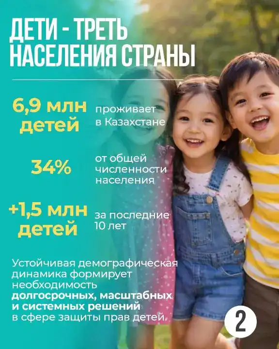 В Казахстане впервые разработана Концепция «Дети Казахстана» Актобе