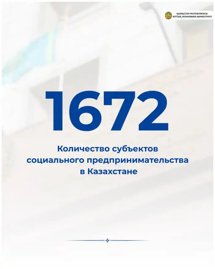 Рост числа субъектов социального предпринимательства в Казахстане: новые возможности и вызовы для экономики Актобе