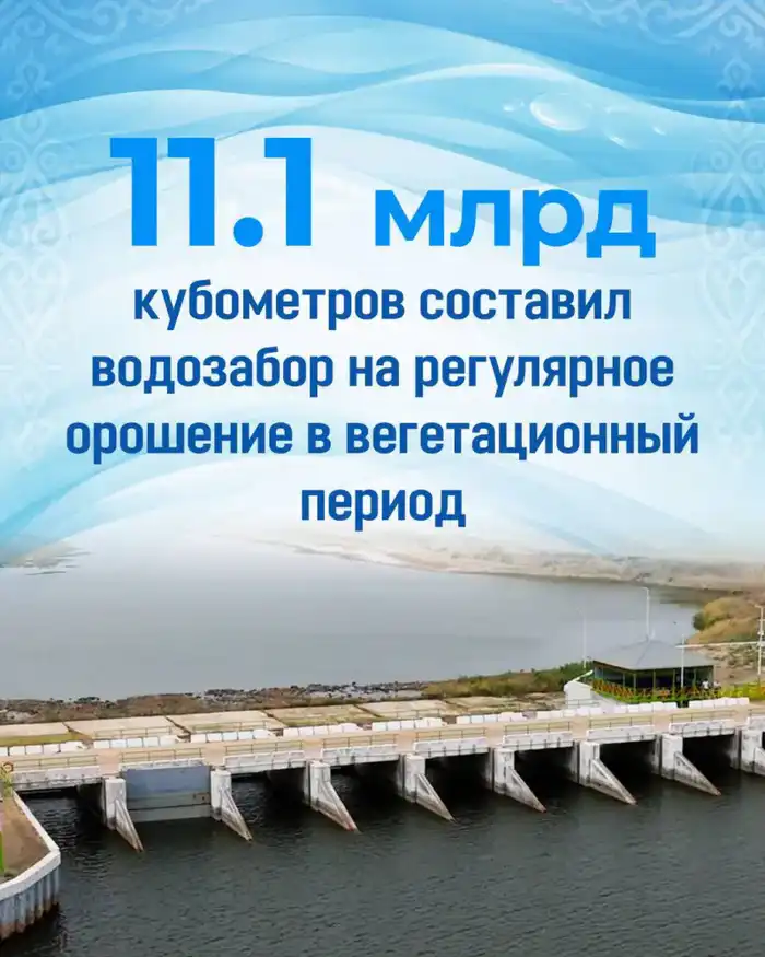 2025 год — прорыв для водохозяйственной отрасли Казахстана: 449 тысяч человек получили доступ к чистой воде и субсидии на водосберегающие технологии выросли в 4 раза. Актобе