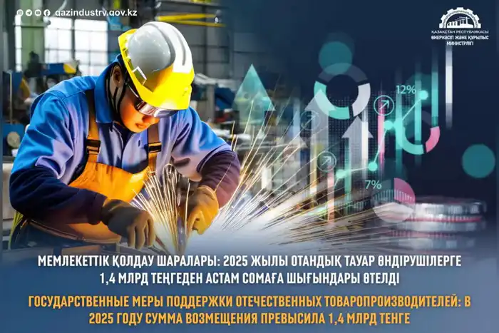 В 2025 году поддержка отечественных товаропроизводителей составила рекордные 1,4 млрд тенге Актобе