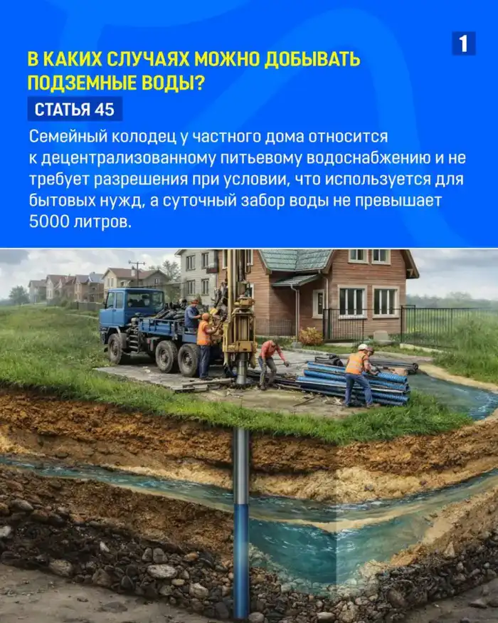 Актуальные вопросы самовольной добычи подземных вод и их правовые последствия Актобе