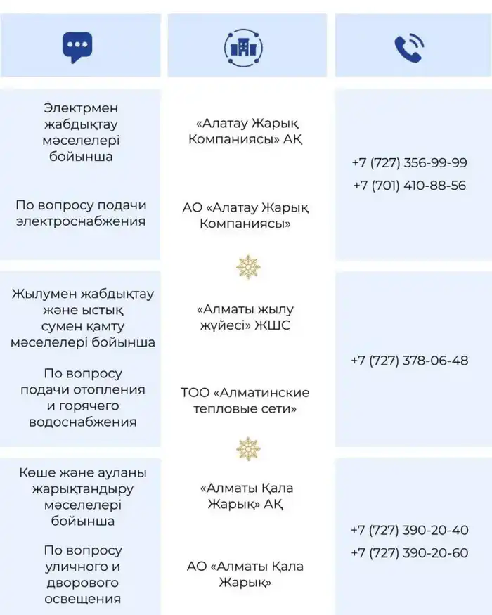 В новогодние выходные коммунальные и аварийные службы Алматы перейдут на усиленный режим работы Актобе