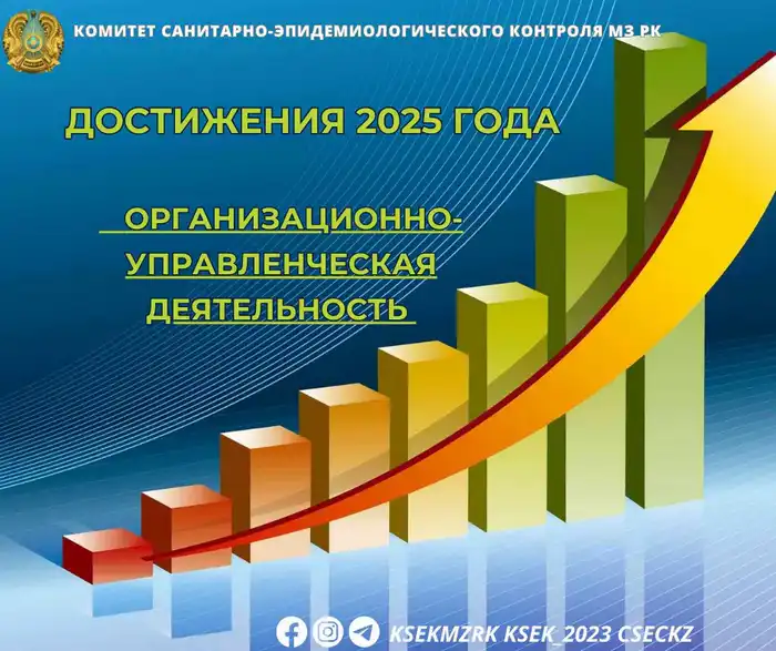 ОРГАНИЗАЦИОННО-УПРАВЛЕНЧЕСКАЯ ДЕЯТЕЛЬНОСТЬ Актобе