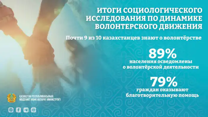 Волонтёры Казахстана: 300 тысяч добрых дел Актобе