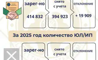 Казахстан: рост бизнеса на 20 тысяч и больше!