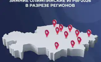 Кто из Казахстана покорит Олимпийский Милан-2026?
