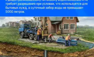 Актуальные вопросы самовольной добычи подземных вод и их правовые последствия