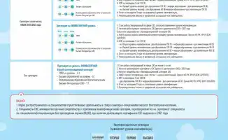 Новый стандарт качества: изменения в квалификациях специалистов санитарно-эпидемиологической службы